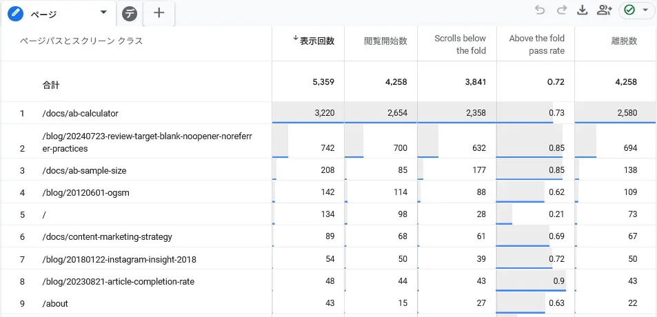 GA4探索でのページ軸のレポート