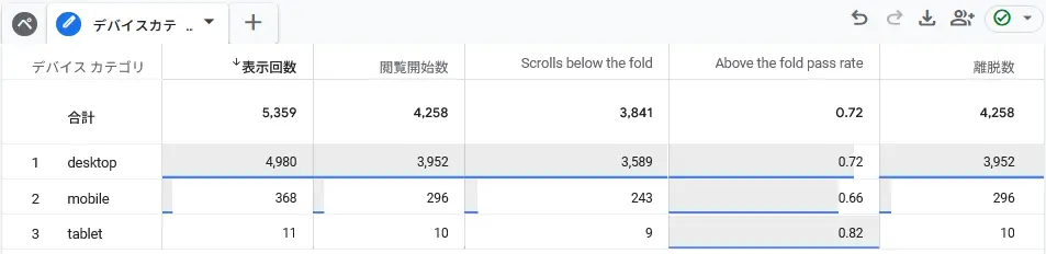 GA4探索でのデバイス軸のレポート