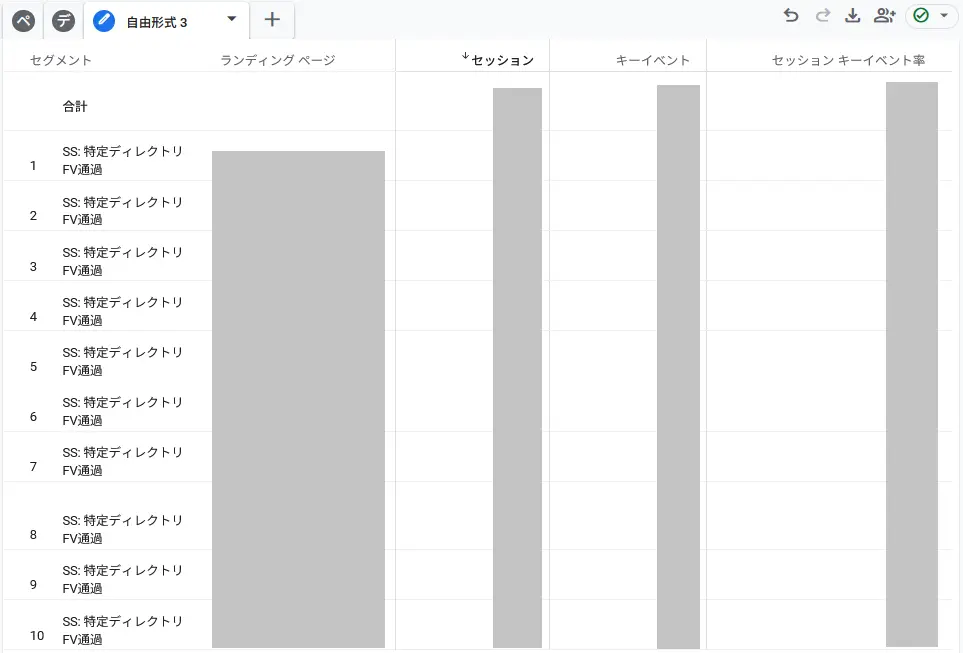 ランディングページ軸のCVRを把握できる探索レポート例